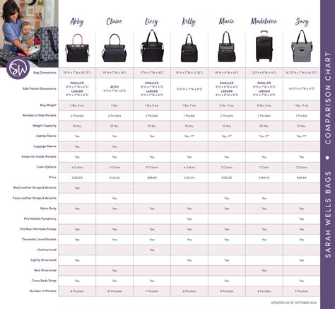 replica bag quality chart|replica leather bags.